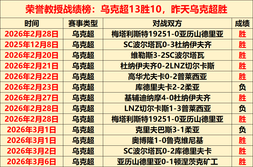 负分析,客队疲劳战,况预测,网球比分捷报网,网球赛事比分,网球比赛数据,网球赛事资讯,网球平台