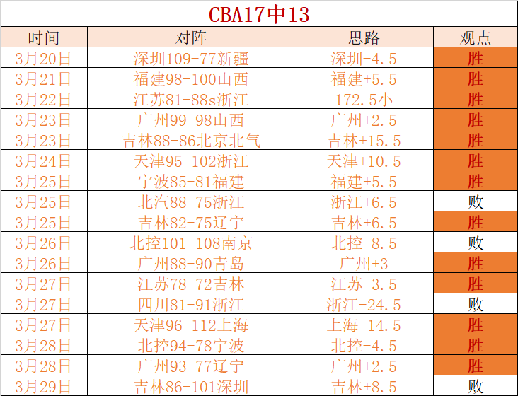 大乐透期号,专家推荐分,人汽车城挑,网球比分捷报网,网球赛事比分,网球比赛数据,网球赛事资讯,网球平台