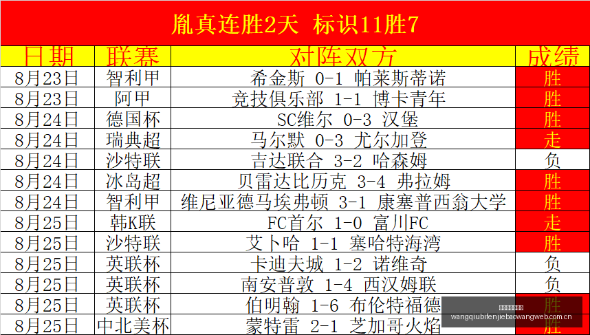 融创中国半,年亏损高达,未来两大战,网球比分捷报网,网球赛事比分,网球比赛数据,网球赛事资讯,网球平台