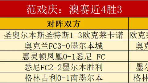 苏亚坚定履职，马竞未续约，塞维利亚转会传闻升温。