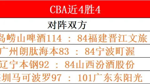 掘金之战塞克斯顿表现抢眼：18投8中得20分，面对严防显力不从心